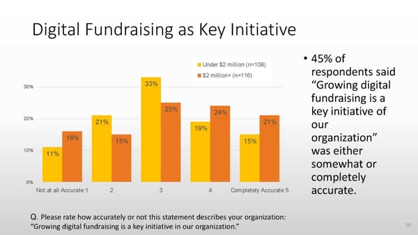 2019-Bridge-Field-of-Dreams-Digital-Fundraising-as-Key-Initiative-1024x576