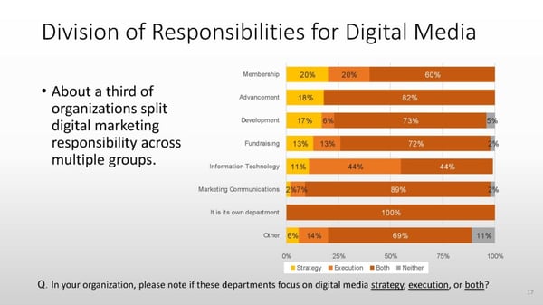 2019-Bridge-Field-of-Dreams-Division-of-Responsibilities-for-Digital-Media-1024x576