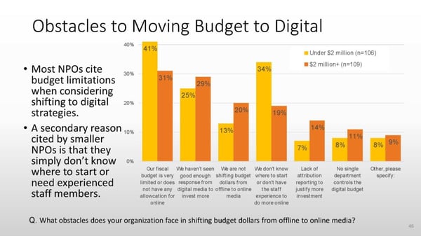 2019-Bridge-Field-of-Dreams-Obstacles-Moving-Budget-to-Digital-1024x576