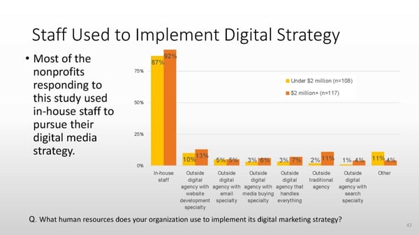 2019-Bridge-Field-of-Dreams-Staff-Used-to-Implement-Digital-Strategy-1024x576
