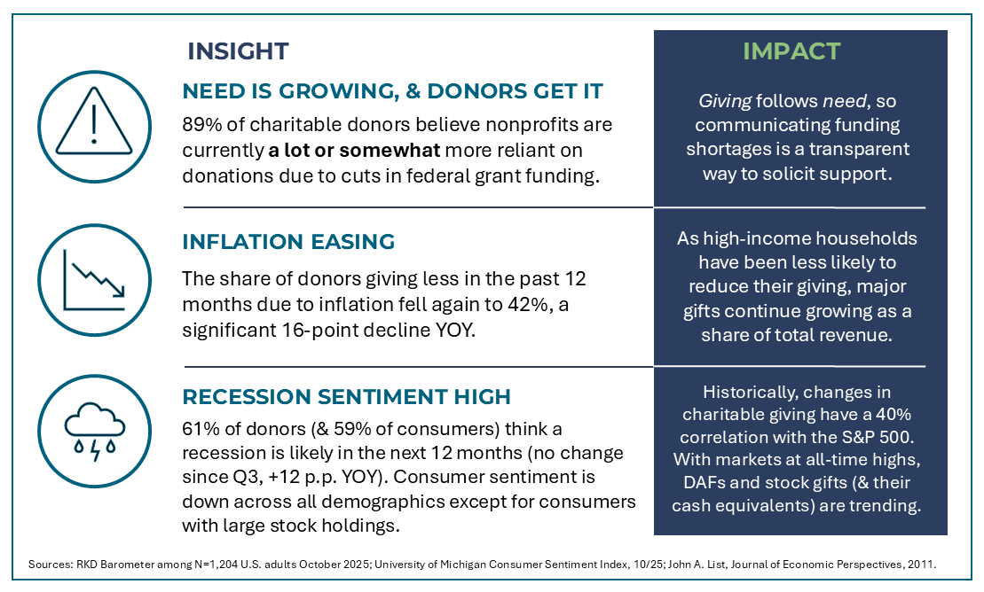 2025 Q4 Economic Outlook Graphic