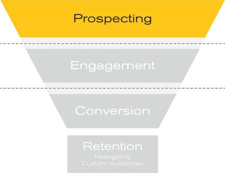 Acquisition-Funnel Prospecting