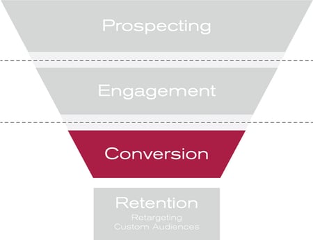 Acquisition-Funnel-Conversion