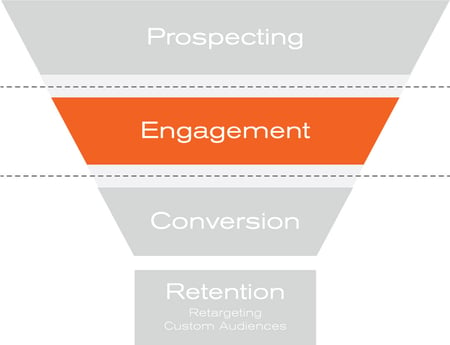 Acquisition-Funnel-Engagement