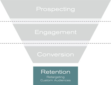 Acquisition-Funnel-Retention