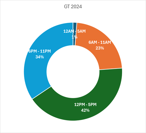 FBNYC chart