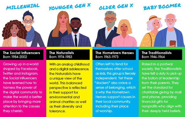 Gen X Personas