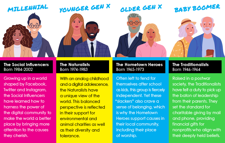 Dave French thinks about Gen X coming into the marketing spotlight