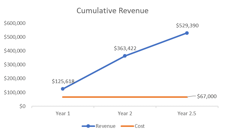 Learn How one Nonprofit converted-2