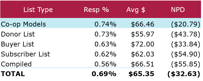 Optimize your acquisition program-1