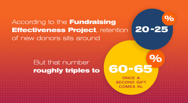RKD-Foundational-principles-of-online-fundraising-Graphic-3-v1