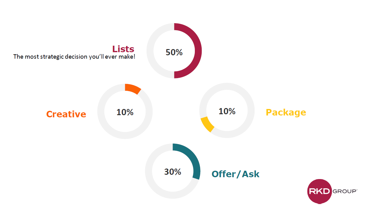 Using data to guide-3