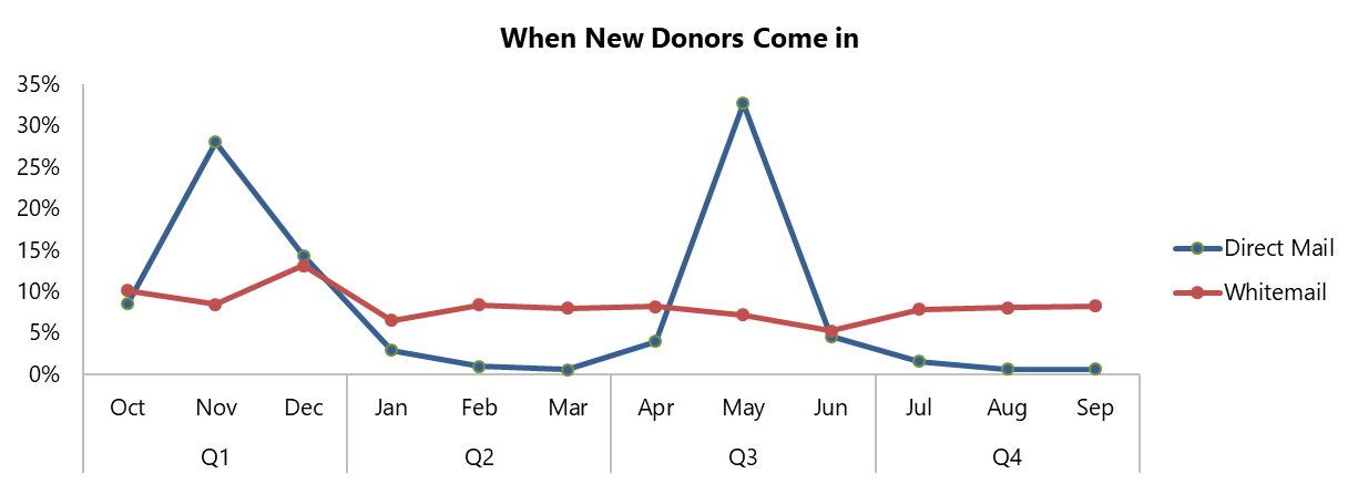 annual_whitemail_volumes