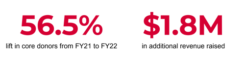 food bank results-1