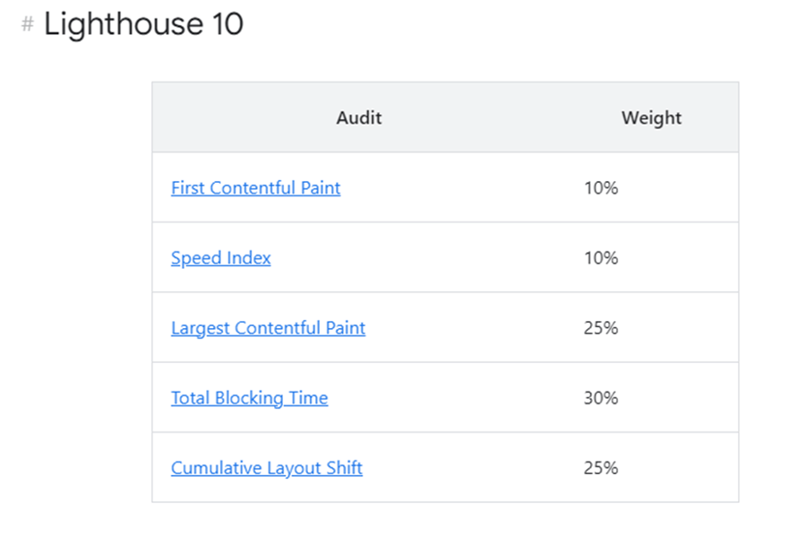 site performance matters—and you’re probably failing at it