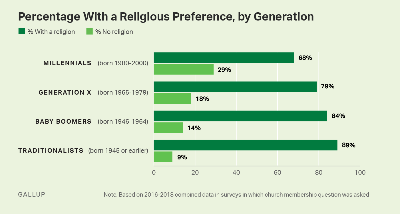 relgious-preference