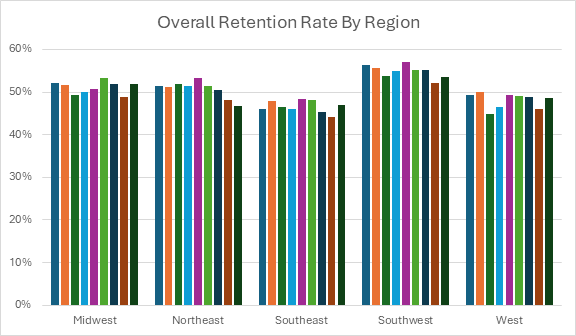 Chart 1, Chart element