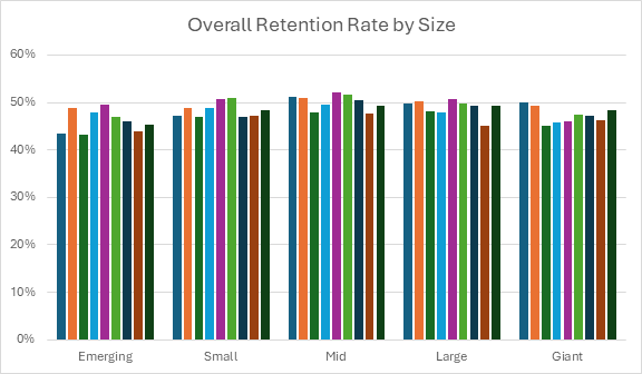 Chart 1, Chart element