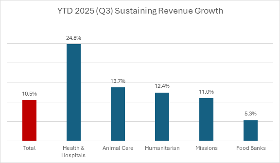 Chart 1, Chart element