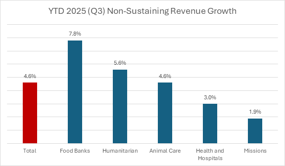 Chart 1, Chart element