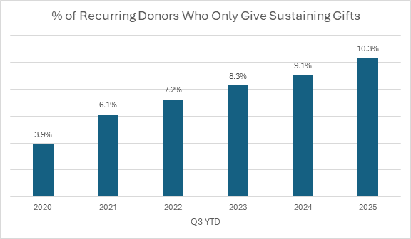 Chart 1, Chart element