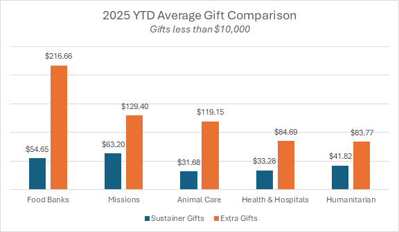 Chart 1, Chart element