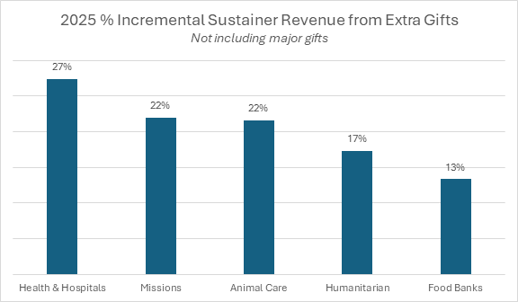 Chart 1, Chart element