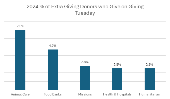 Chart 1, Chart element