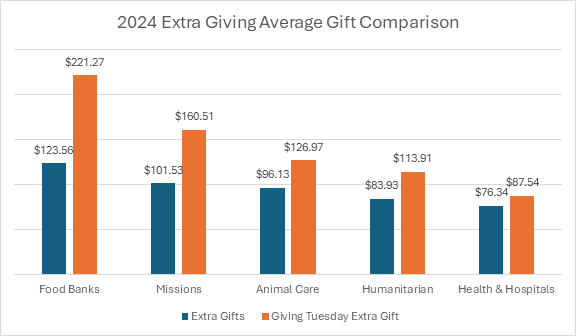 Chart 1, Chart element