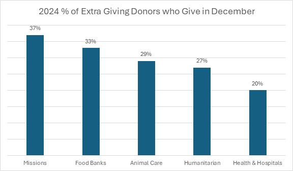 Chart 1, Chart element