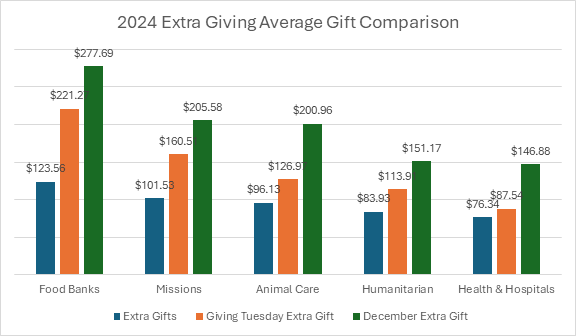 Chart 1, Chart element