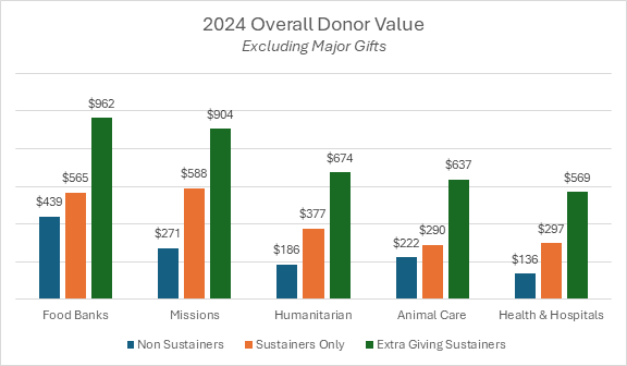 Chart 1, Chart element