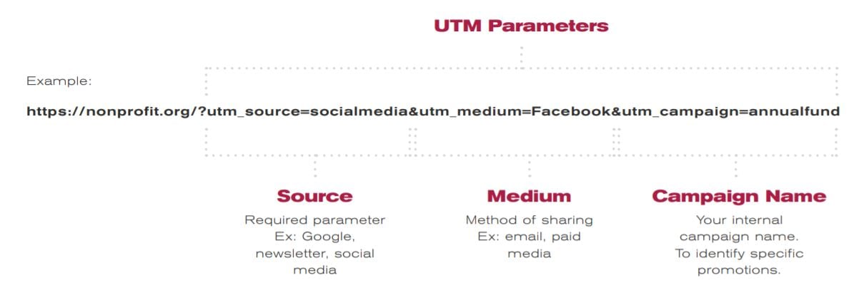 utm-parameters
