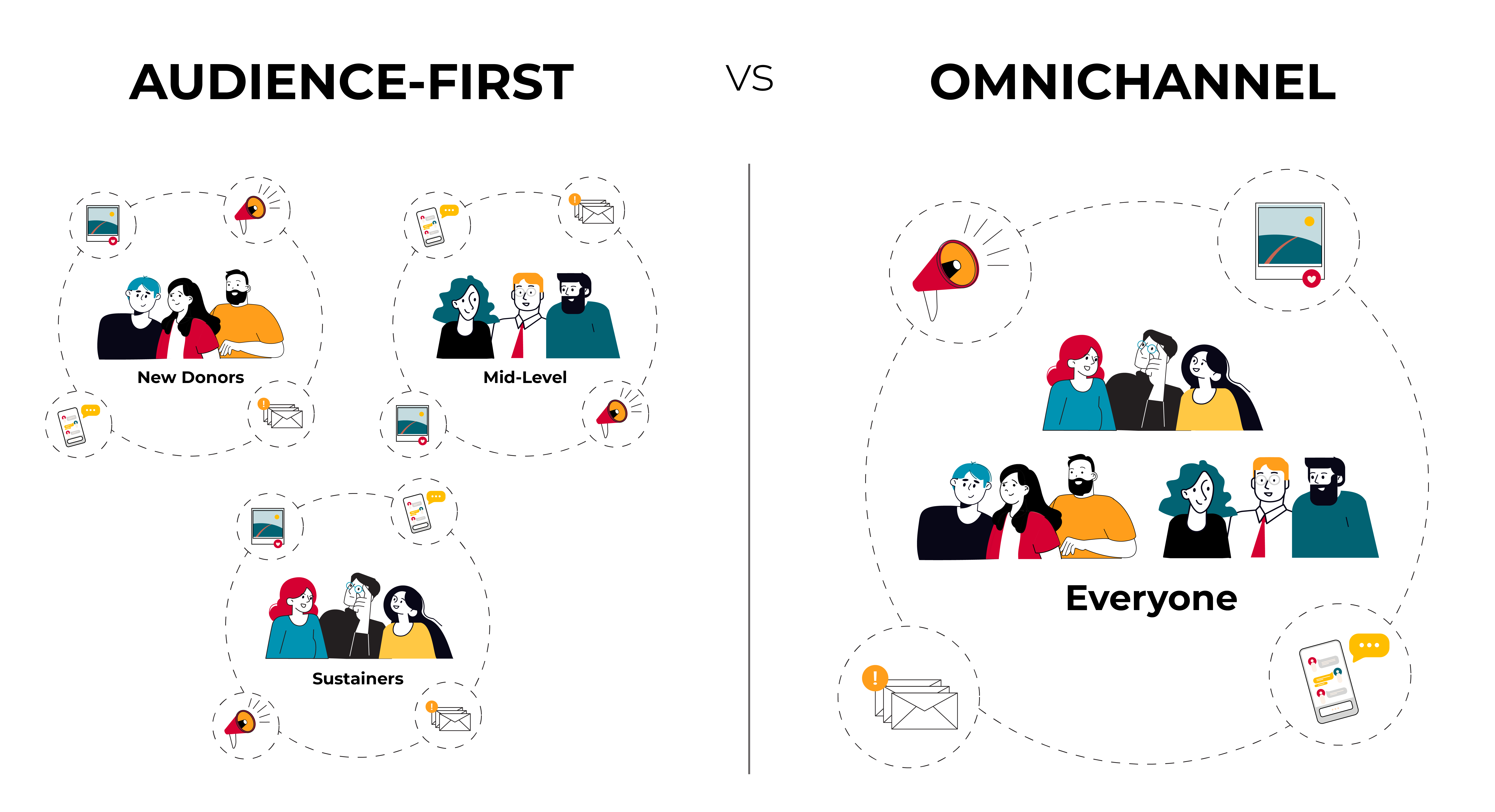 Audience-first vs omnichannel